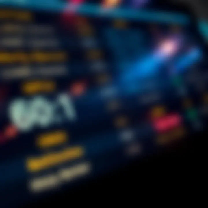 Betting Odds Overview Close-up of betting odds displayed on a digital platform