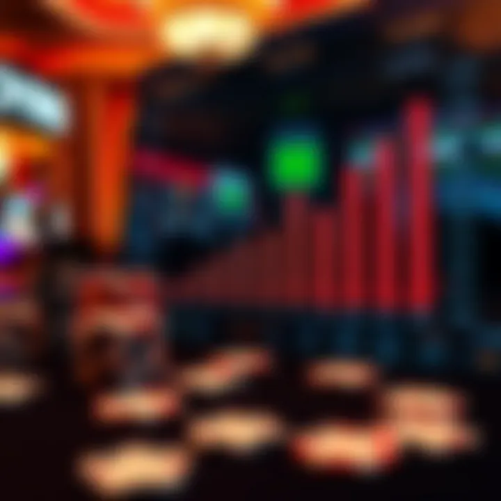 Graphs depicting financial growth of Boyd Gaming