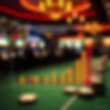 Technological Advancements in Casinos Graph illustrating trends in casino technology adoption